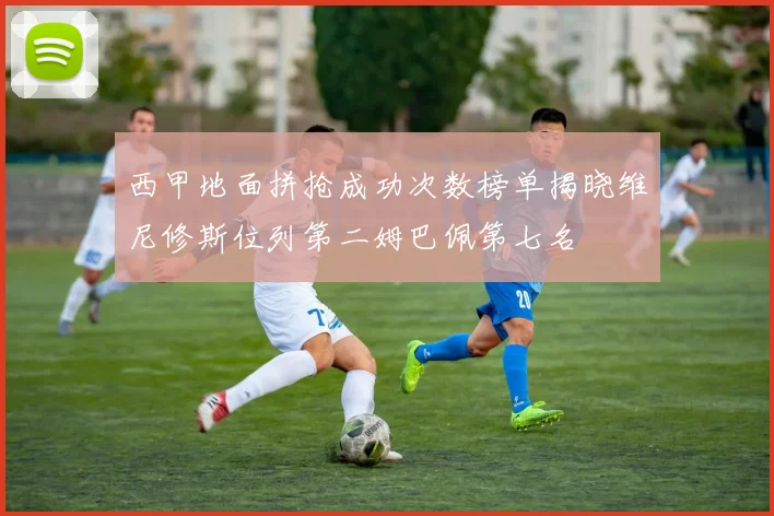 西甲地面拼抢成功次数榜单揭晓维尼修斯位列第二姆巴佩第七名